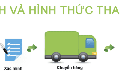 Hình thức thanh toán – vận chuyển dành cho khách hàng của An Tính Mobile