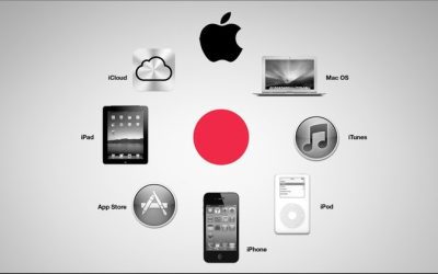 Sửa iCloud Tại Thủ Đức – Mở Khóa iCloud iPhone Uy Tín Tại An Tính Mobile