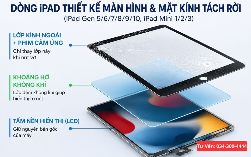 Các dòng iPad có cụm màn hình tách rời